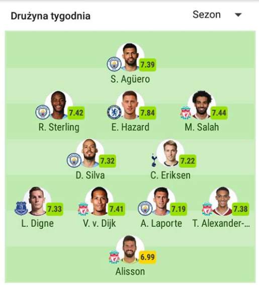 DRUŻYNA sezonu w Premier League według ''SofaScore''